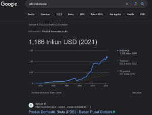 Screenshot 2023-08-21 at 23-40-38 pdb indonesia - Penelusuran Google